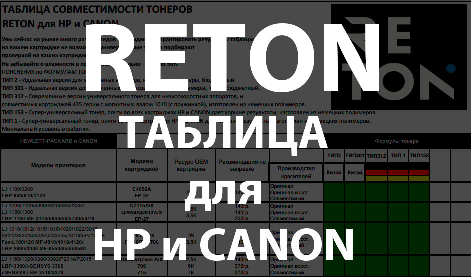 Тонер 