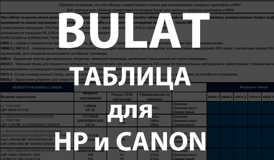 Тонер Bulat 1