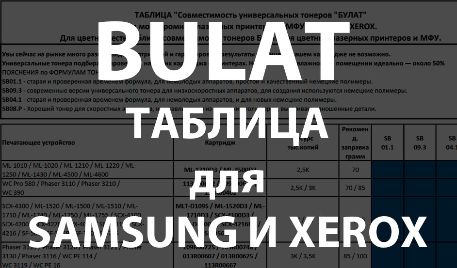 Тонер Bulat 